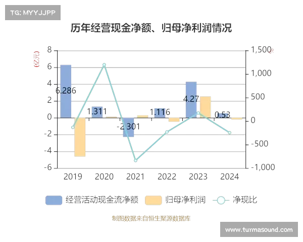 中超俱乐部平均亏损降至1.5亿元 财务状况逐步改善 中超俱乐部平均亏损降至1.5亿元 财务状况逐步改善